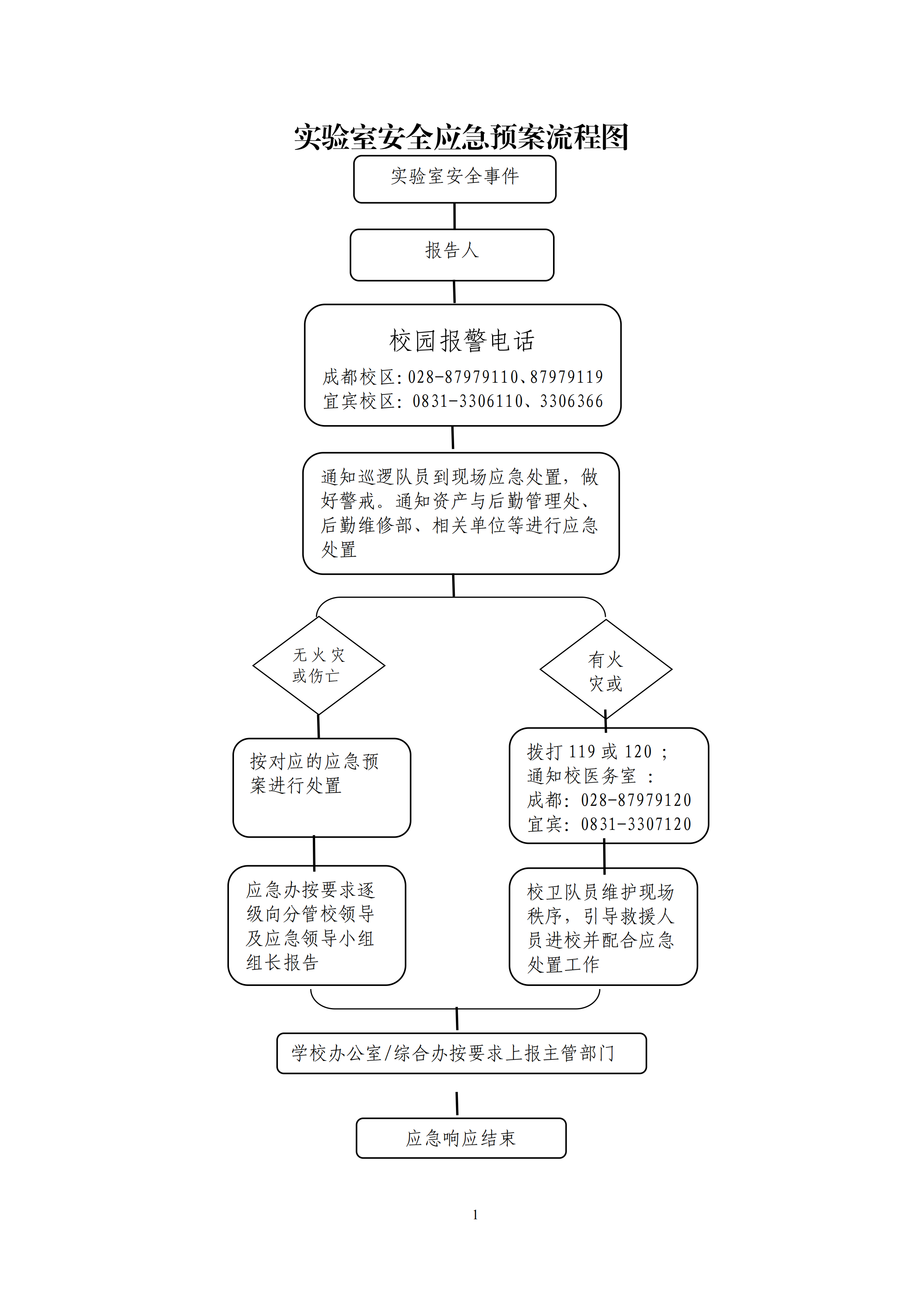 1731030519132451.png 129成银院发〔2024〕129号 关于印发实验室安全应急预案 (修订)的通知_00.png