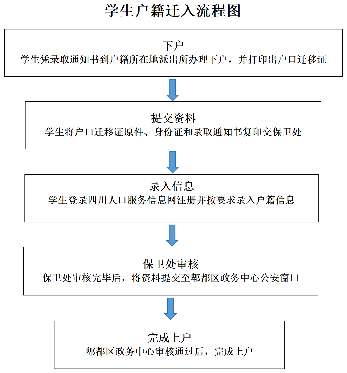 _迁入(1).png
